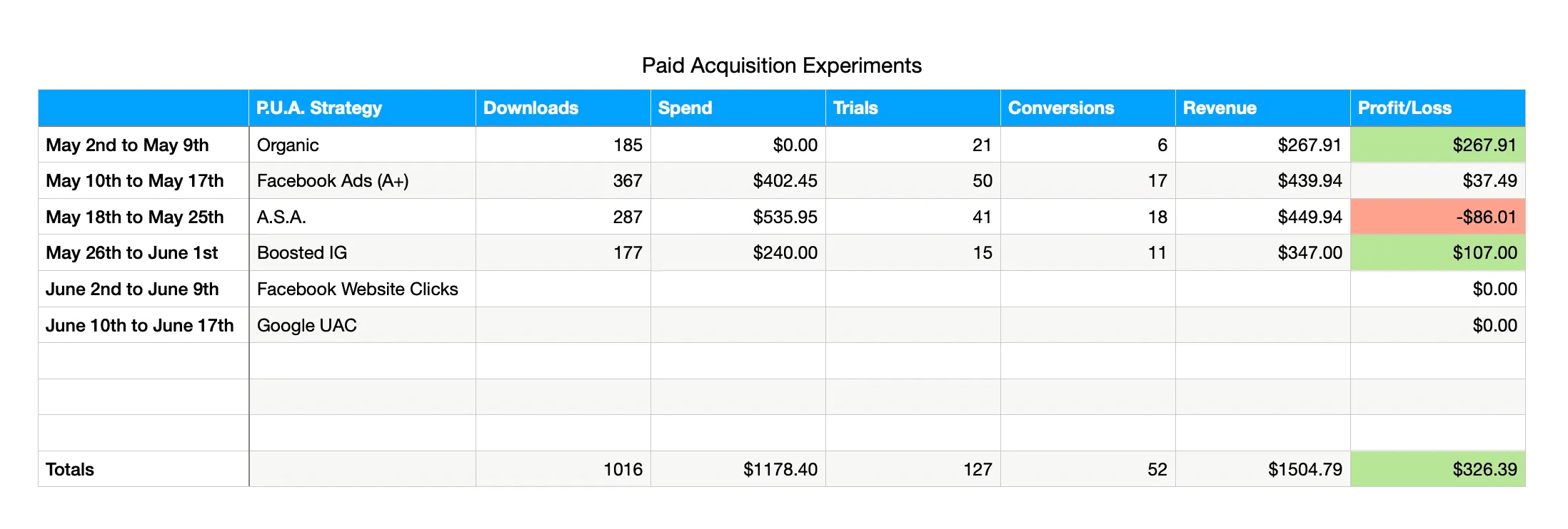 Numbers on macOS to track experiments