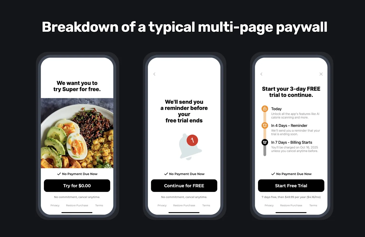 Typical pages we use in testing multi-page formats.