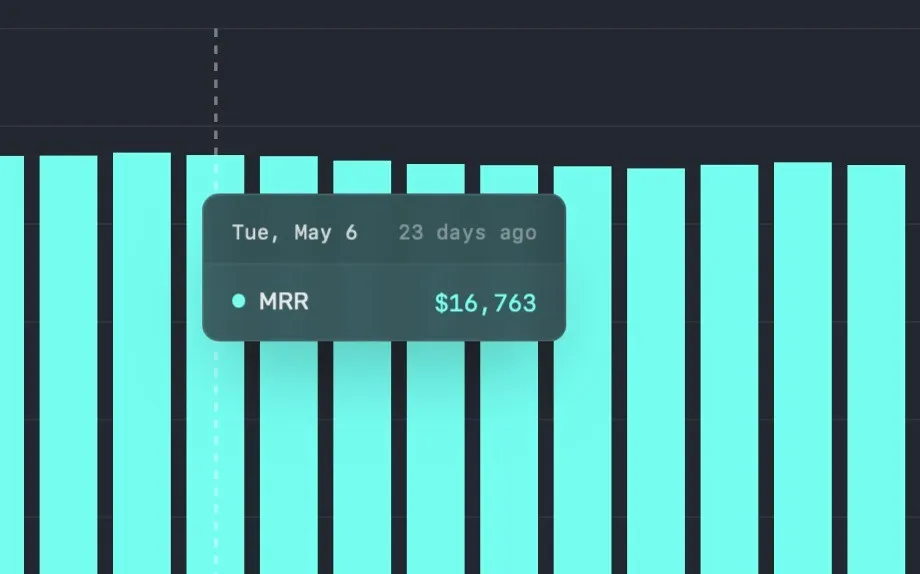 All Superwall charts support hovering over segments for more insights.
