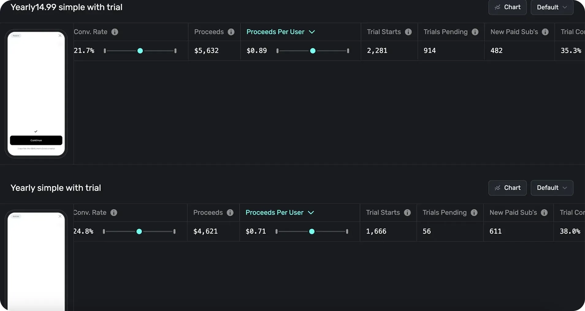 BuyBye A/B test results in Superwall