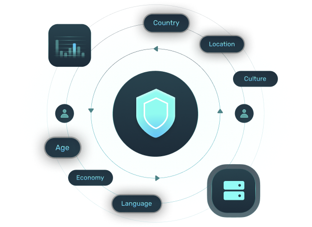 Persistent attribution logic