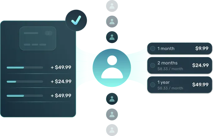Maximized profits and usage